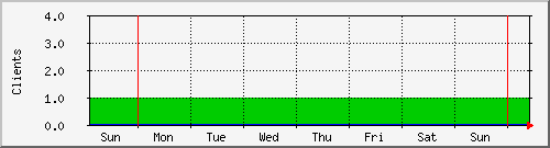 week week