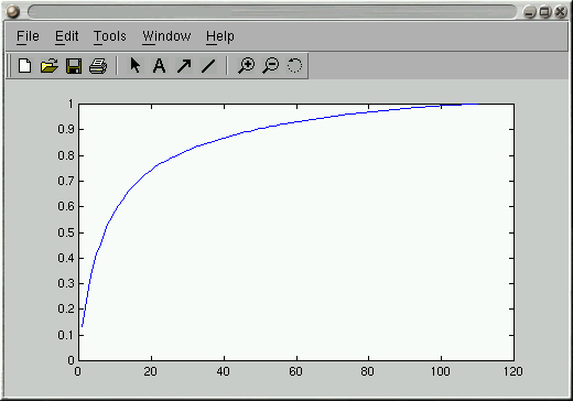 Gray Image To Movie Matlab