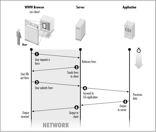 Figure 18.1