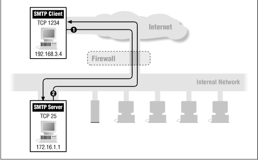 Figure 6.10