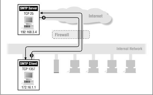 Figure 6.11