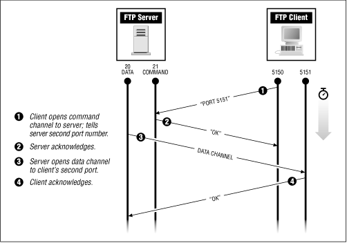 Figure 8.6