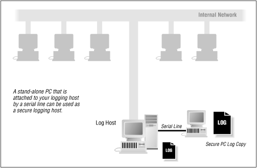 Figure 10.1