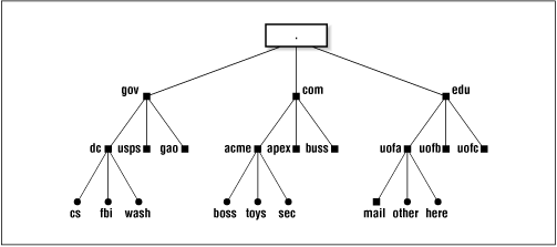 Figure 21.1