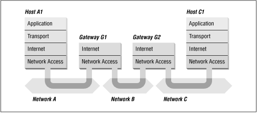 Figure 1.6