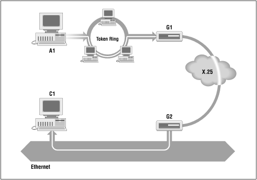 Figure 1.7