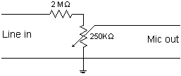 Synopsis of the Line Attenuator