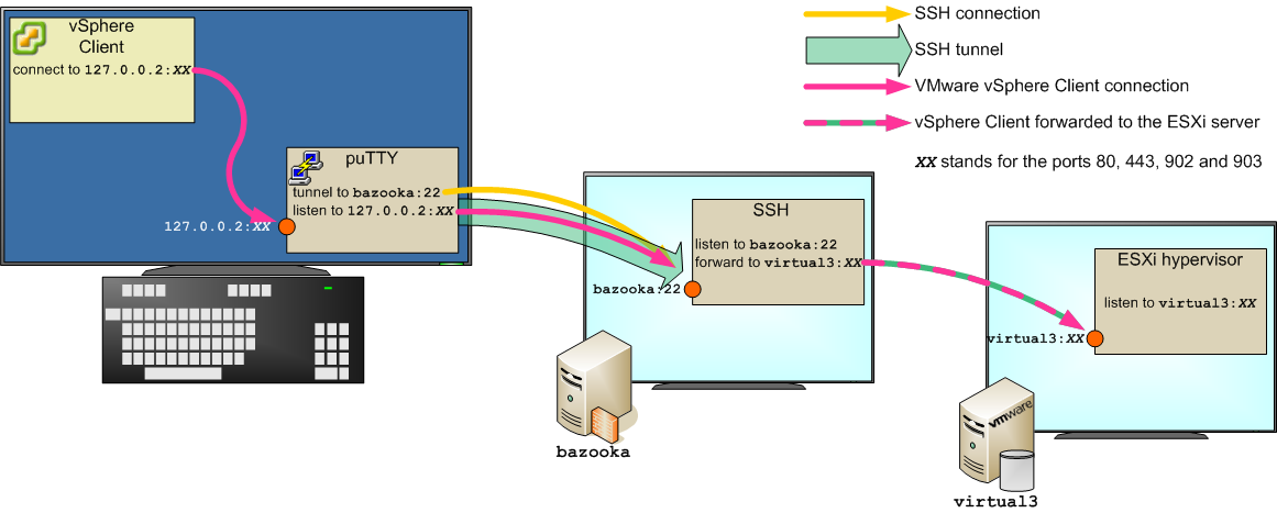 MMC RDP. Ssh connect to host port 22