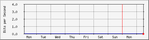 week week