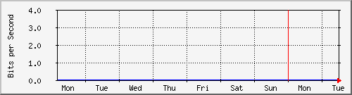 week week