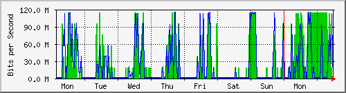 week week