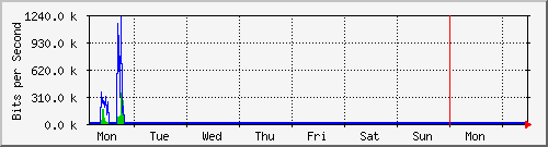 week week