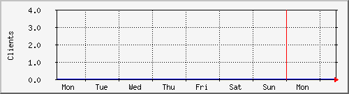 week week