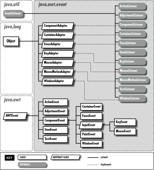 [Graphic: Figure 18-5]