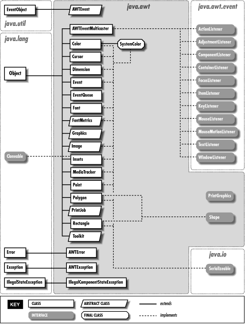 [Graphic: Figure 18-2]