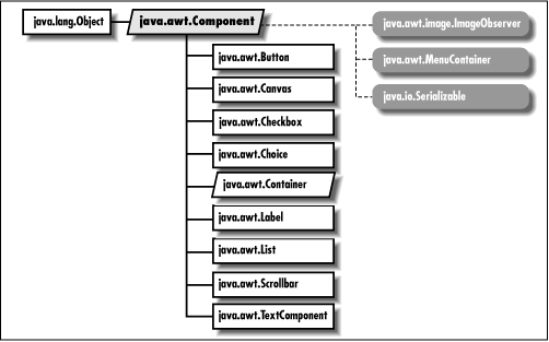 [Graphic: Figure from the text]