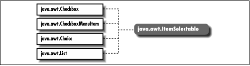 [Graphic: Figure from the text]