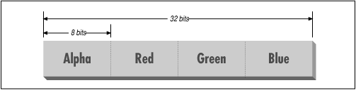 [Graphic: Figure 14-3]