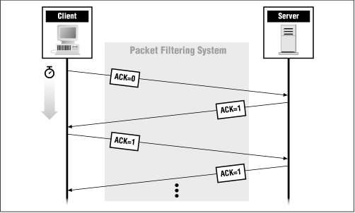 Figure 6.5