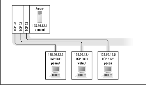 Figure 13.23