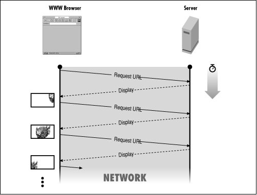 [Graphic: Figure 6-6]