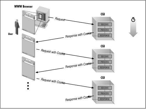 [Graphic: Figure 10-3]