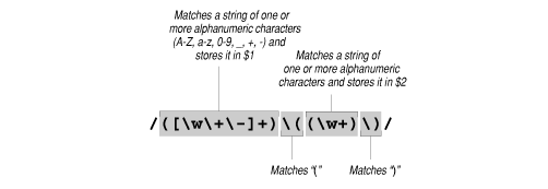 [Graphic: Figure 9-10]